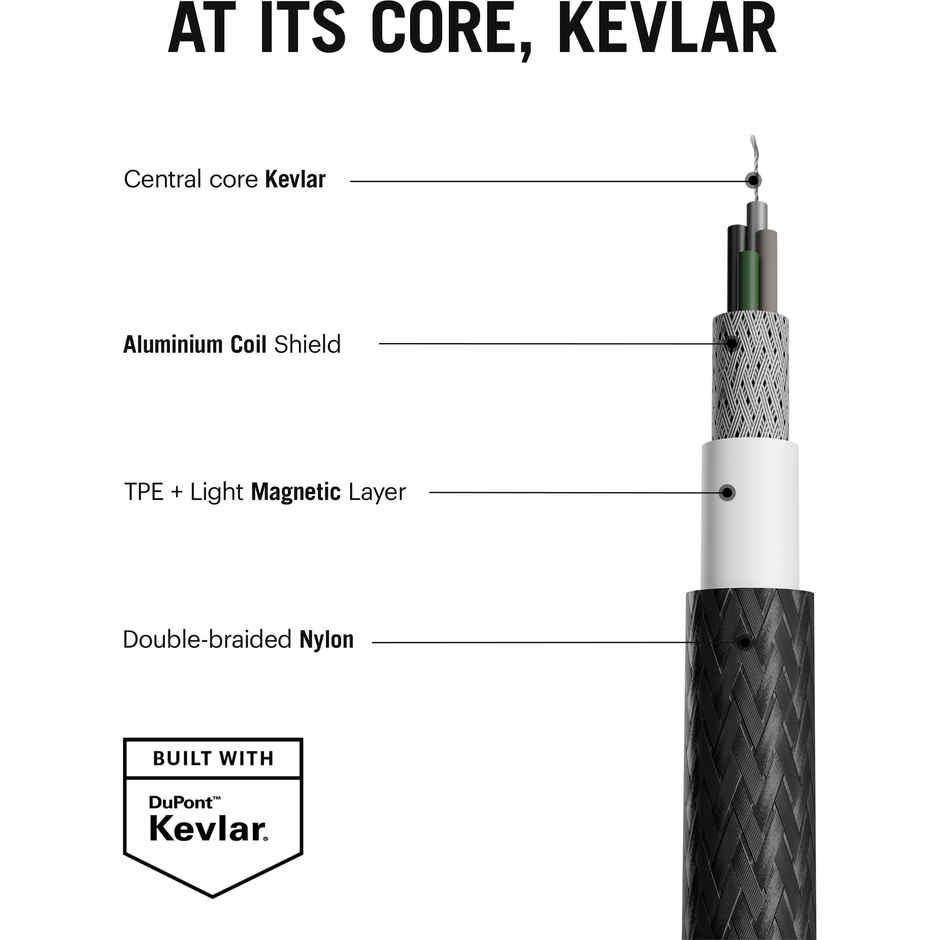 DailyObjects SURGE™ Kevlar Core USB-C 60W Charging Cable