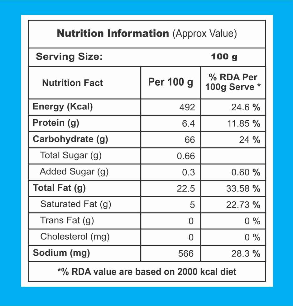 Current Cheese Balls (White)