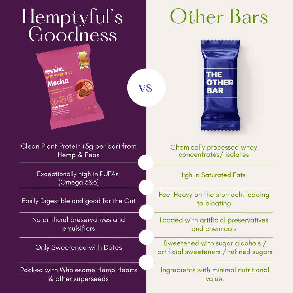 Hemptyful Superseed Bar - Mocha