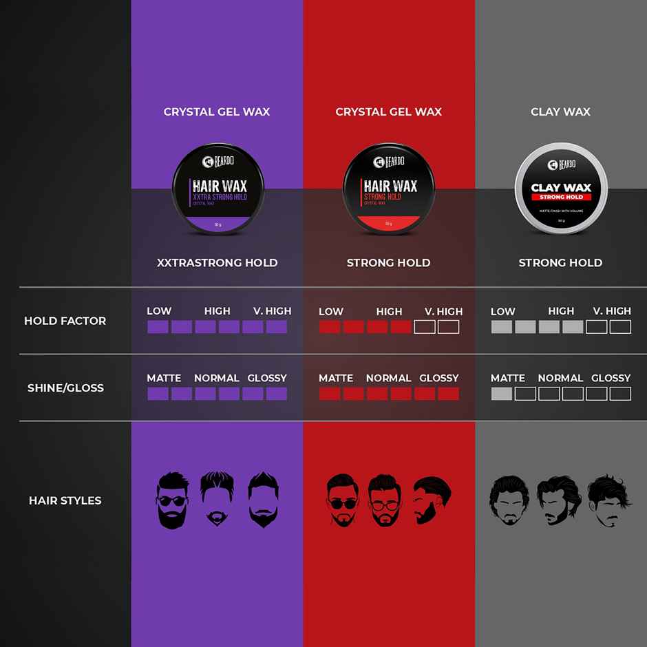 Beardo XXtra Strong Hold Hair Wax