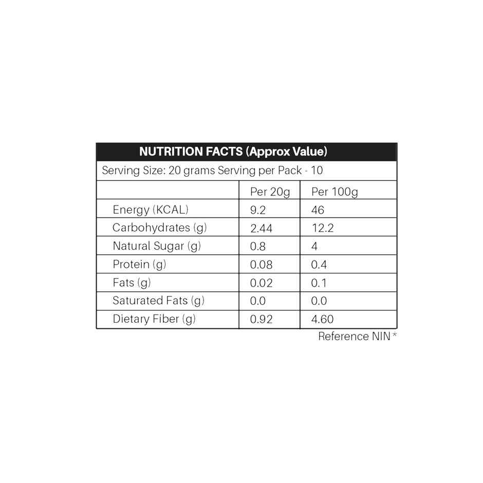 Eat Anytime Cranberry