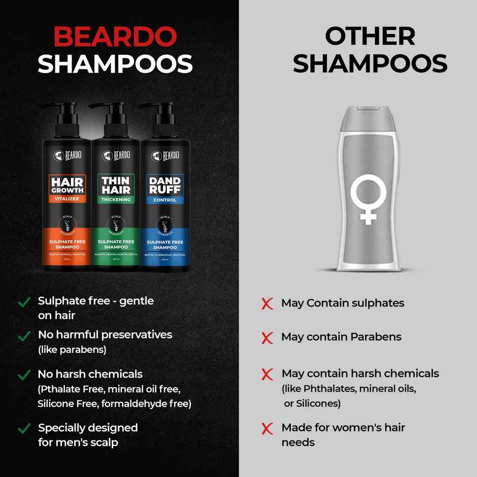 Beardo Men Thin Hair Thickening Sulphate Free Shampoo