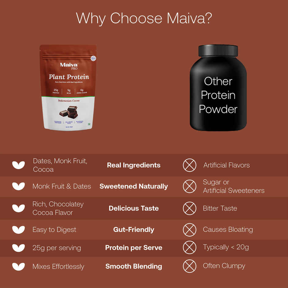 Maiva Pro Plant Protein Powder - Indonesian Cocoa