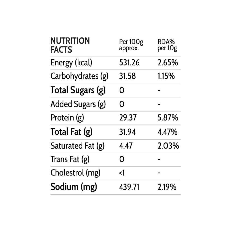 Homemade Love- Maharashtrian Shengdana Chutney