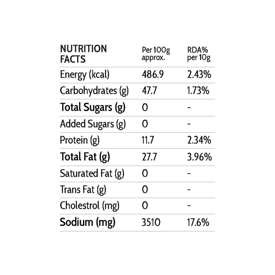 Homemade Love- Curry leaves Chutney Pudi