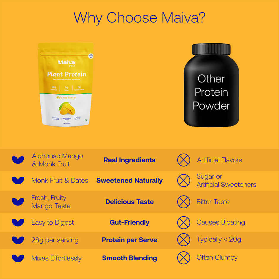 Maiva Pro Plant Protein Powder - Alphonso Mango