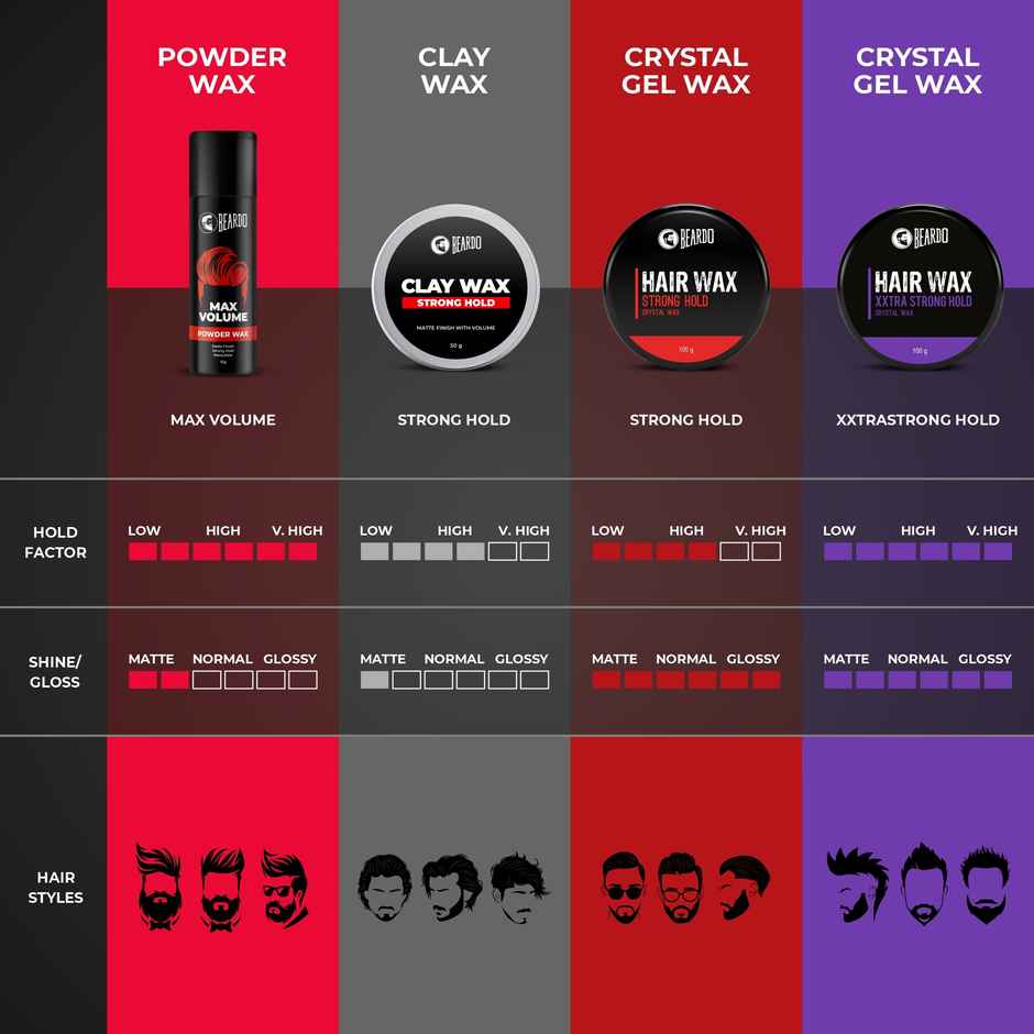 Beardo Max Volume Hair Wax Powder