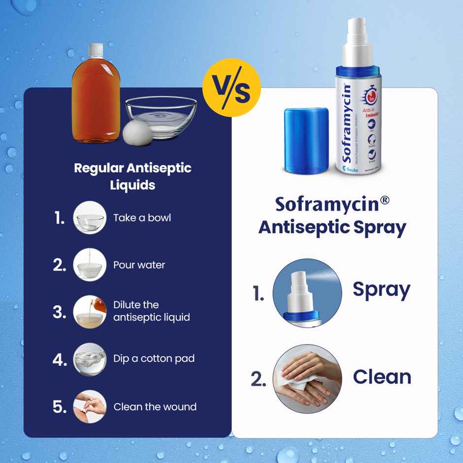 Soframycin Multi-Purpose Antispectic Solution