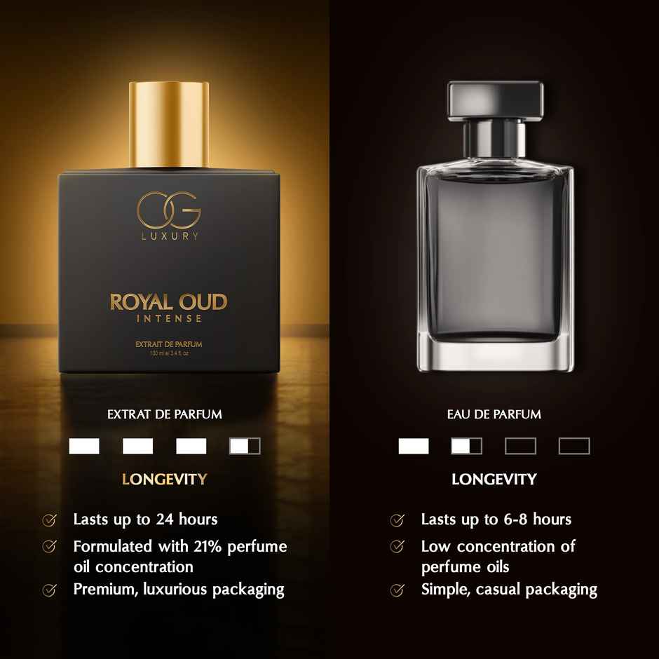 OG Beauty Luxury Royal Oud Eau De Parfum | Long-Lasting Perfume with Saffron |Travel-Friendly