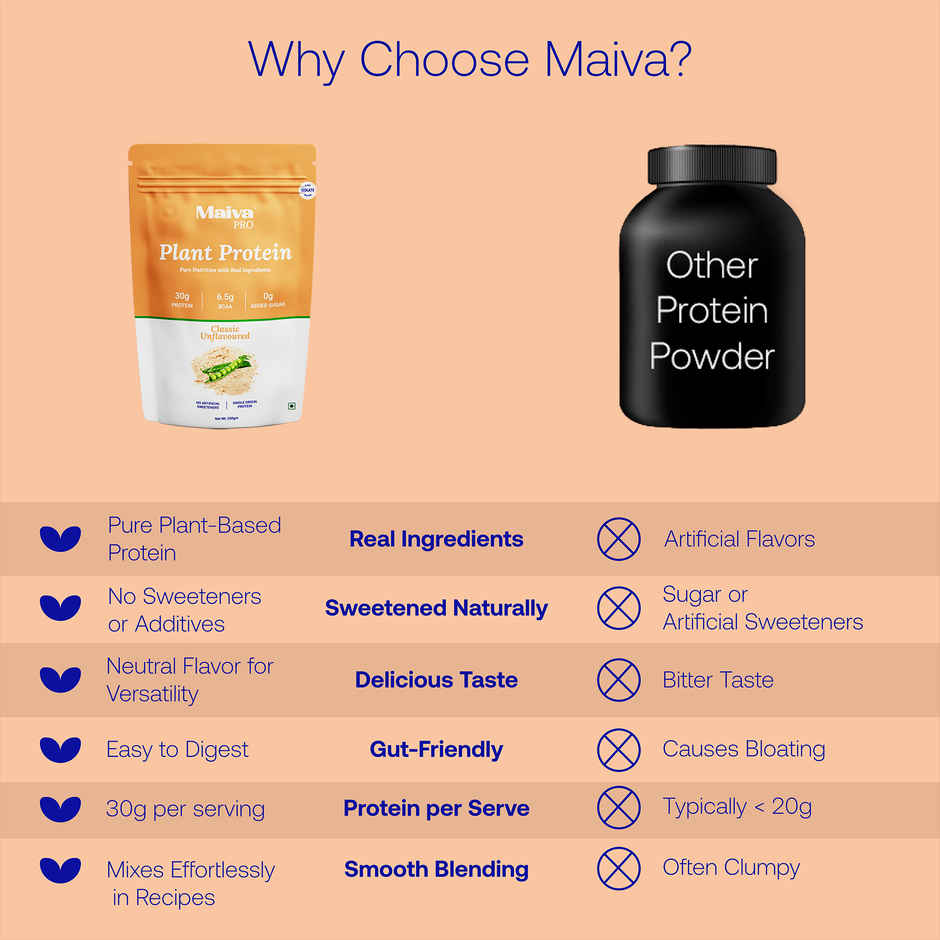 Maiva Pro Plant Protein Powder - Classic Unflavoured