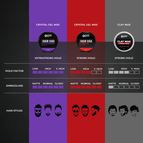 Beardo XXtra Strong Hold Hair Wax