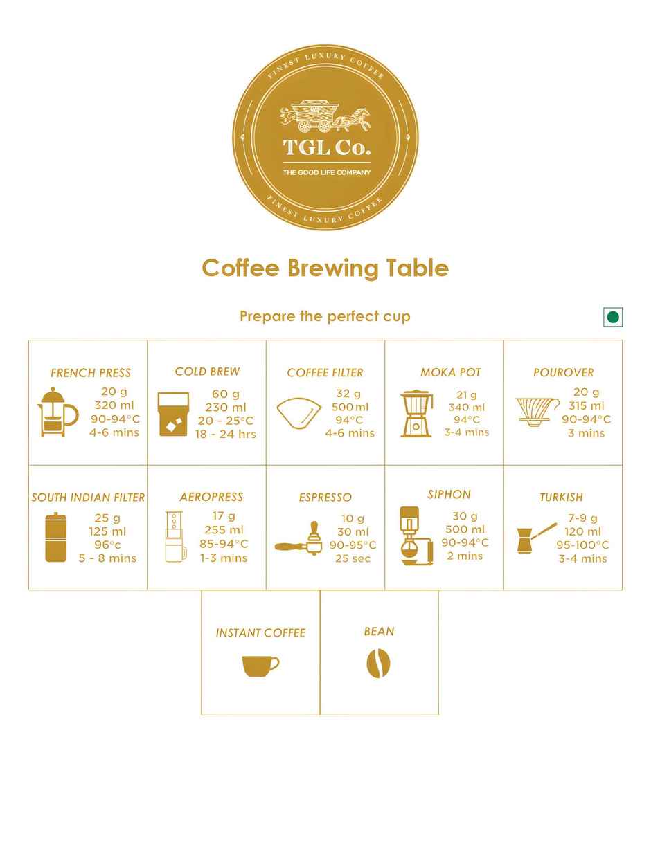 TGL Co. Premium Euphoria Arabica And Robusta Medium Roast Instant Coffee