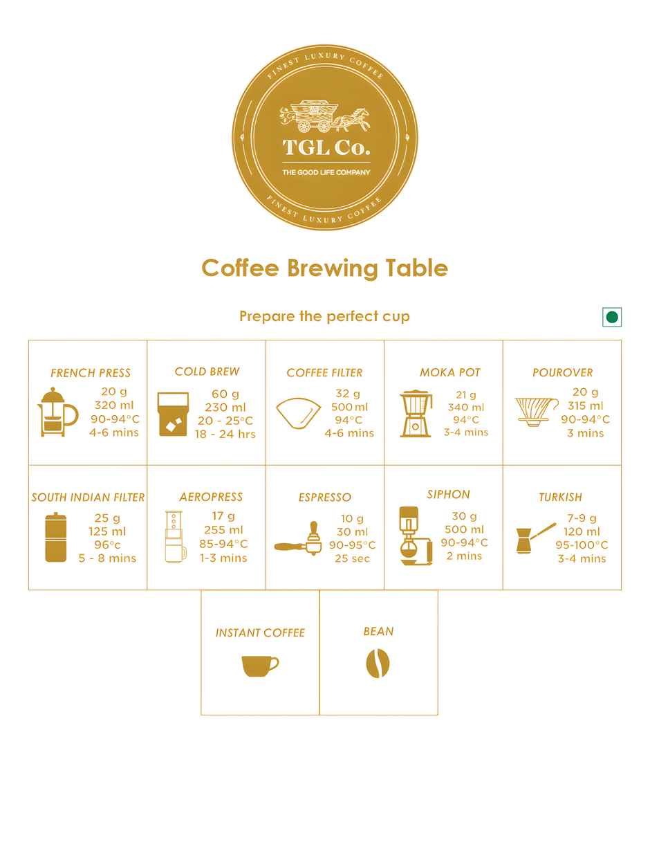 TGL Co. Premium Euphoria Arabica and Robusta Medium Roast Instant Coffee