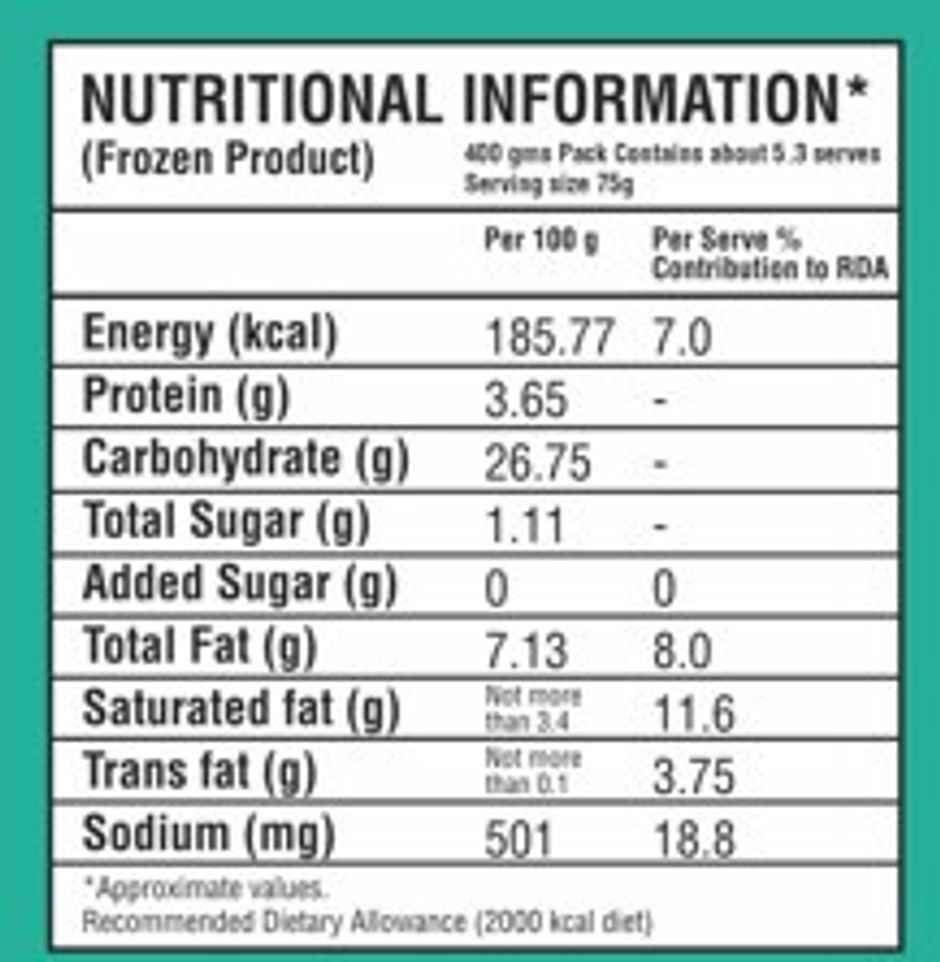 Chillfill VEGgie Fingers