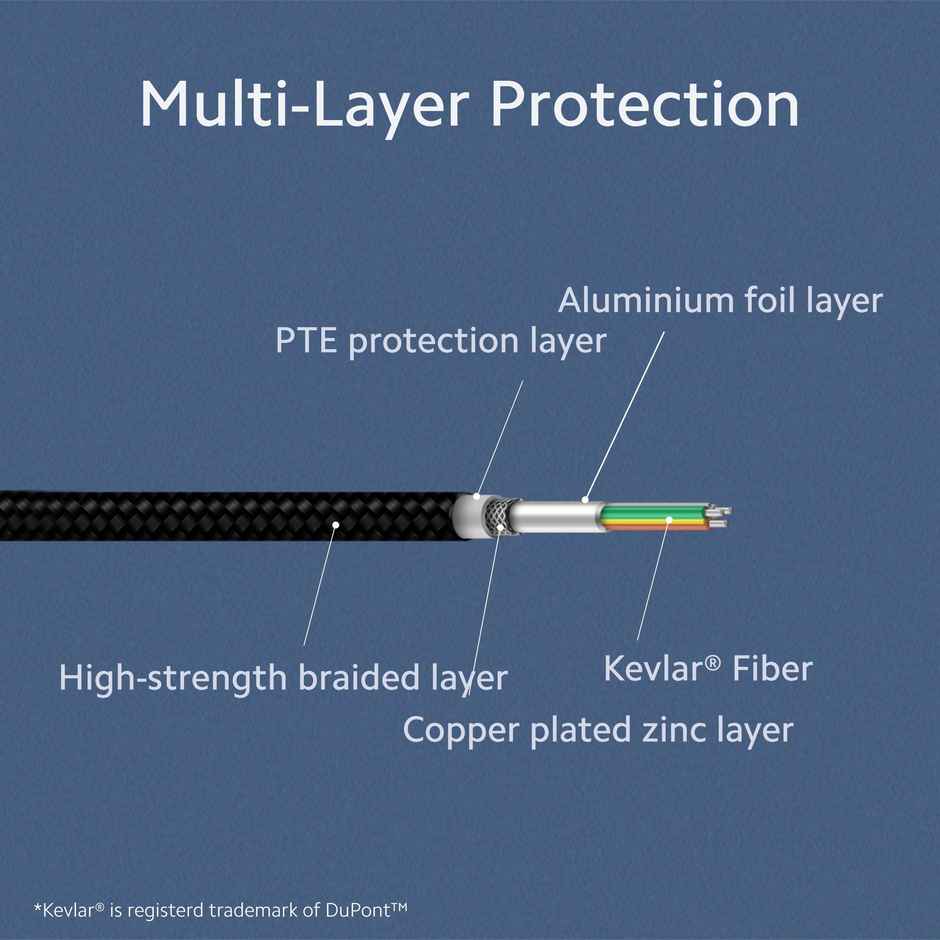 Xiaomi Braided Usb Type-C Cable | 100 cm | Red With Logo