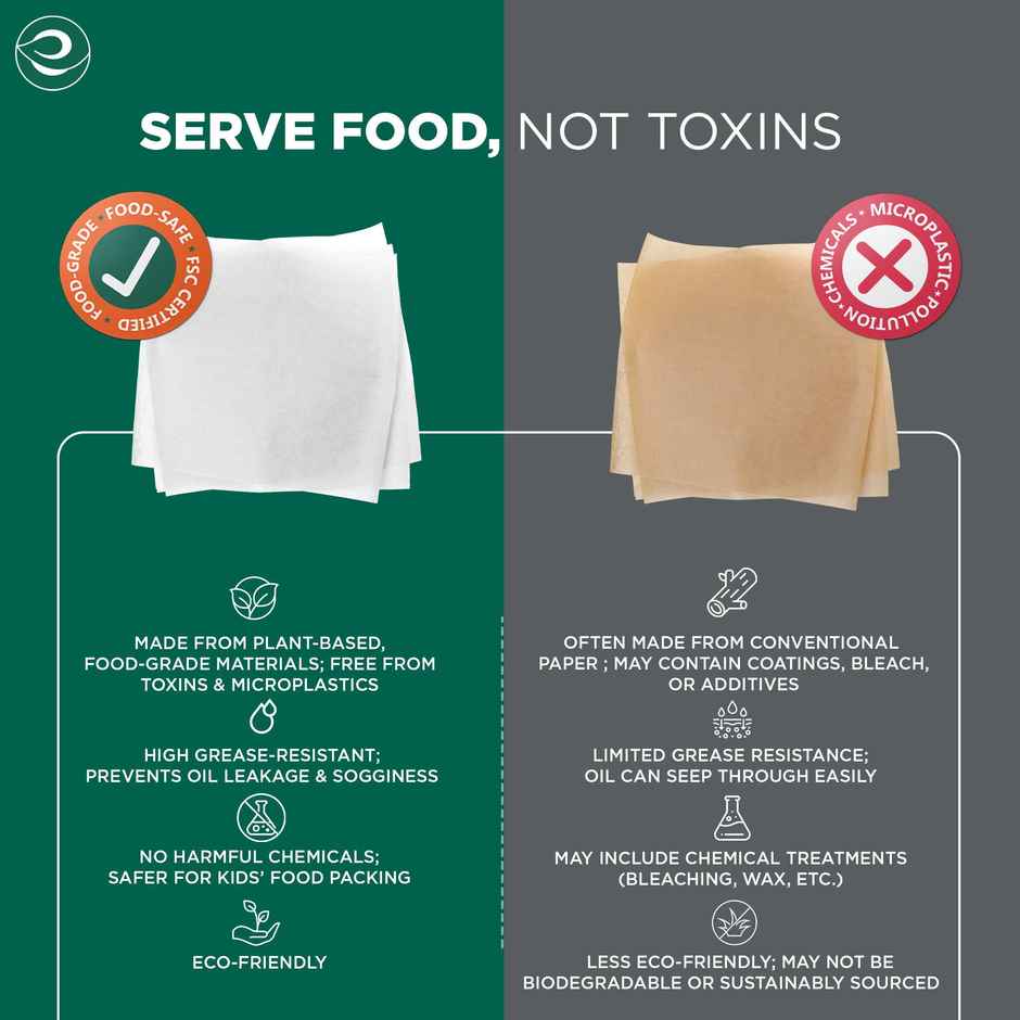 Eco Soul | Baking Paper Sheet |Eco Friendly | 20 m