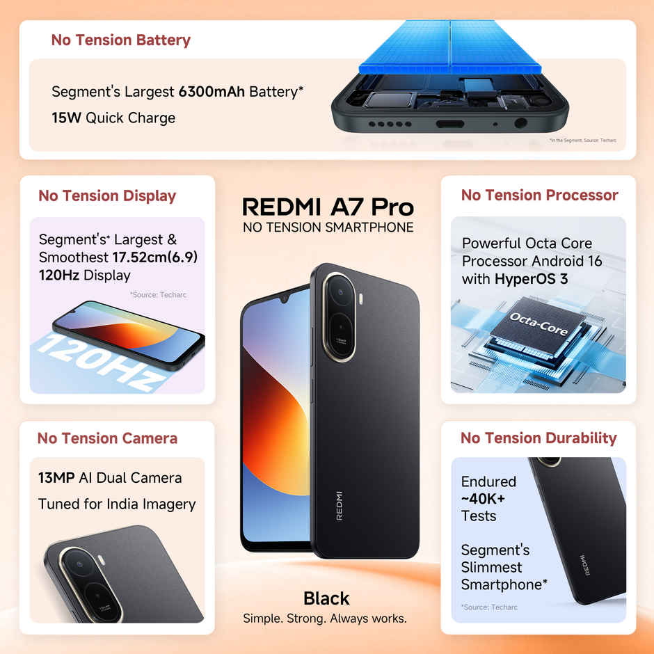 Redmi A7 Pro | 4 GB RAM | 64 GB Storage | 6.9 inch Display | 5G | Black