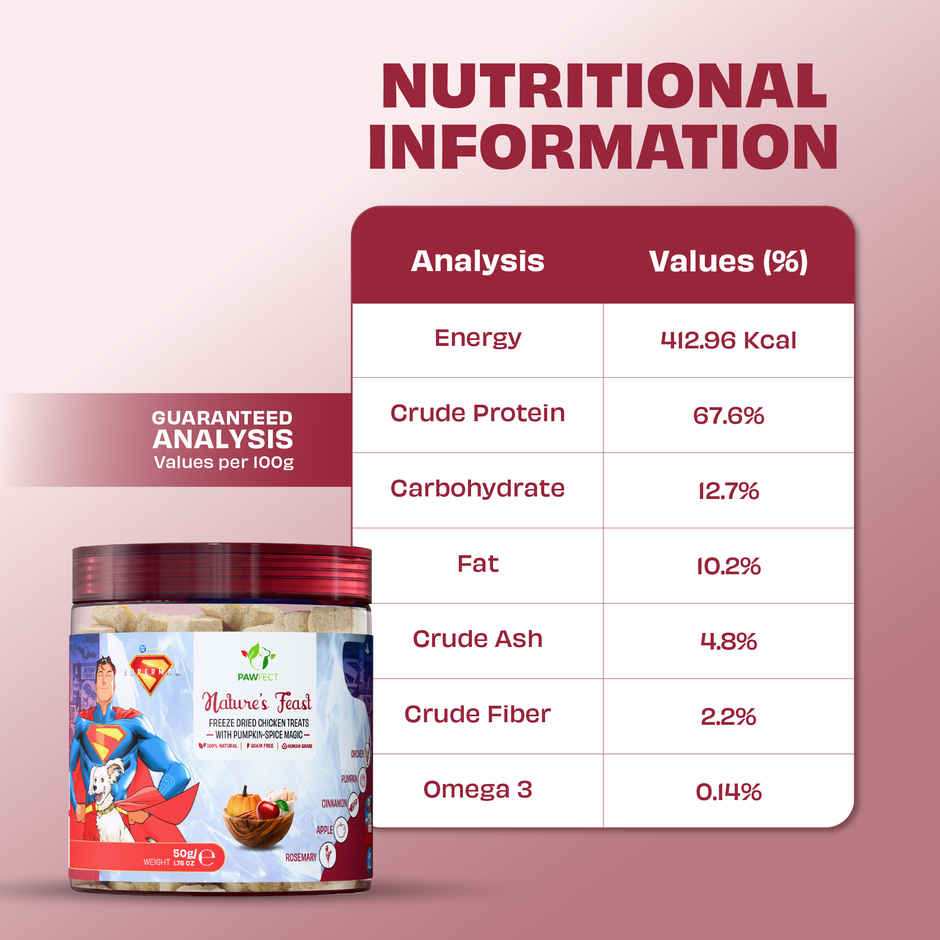 Pawfect Nature Feast Freeze-Dried Chicken Dog Training & Reward Treats with Pumpkin Spice