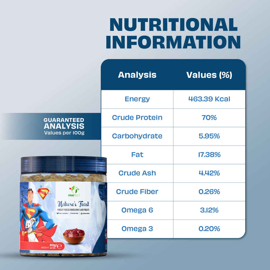 Pawfect Freeze Dried Dog Treats | 100% Natural Goat Liver | Grain Free | Training & Topper