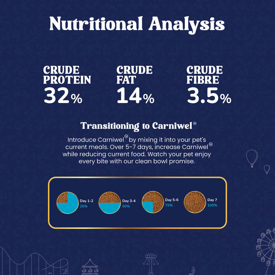Carniwel Persian Cat Food, Adult