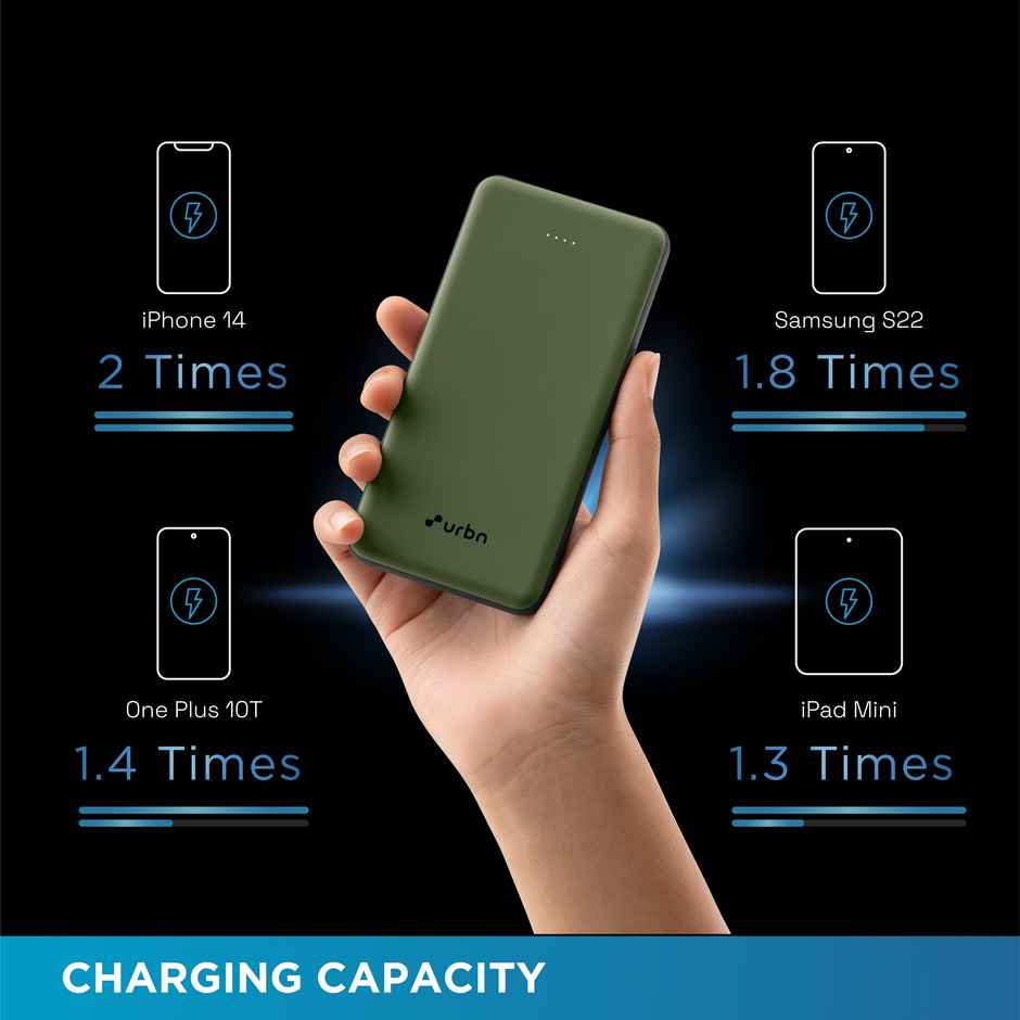 Urbn 10000 mAh 12W Ultra Slim Power Bank - Camo