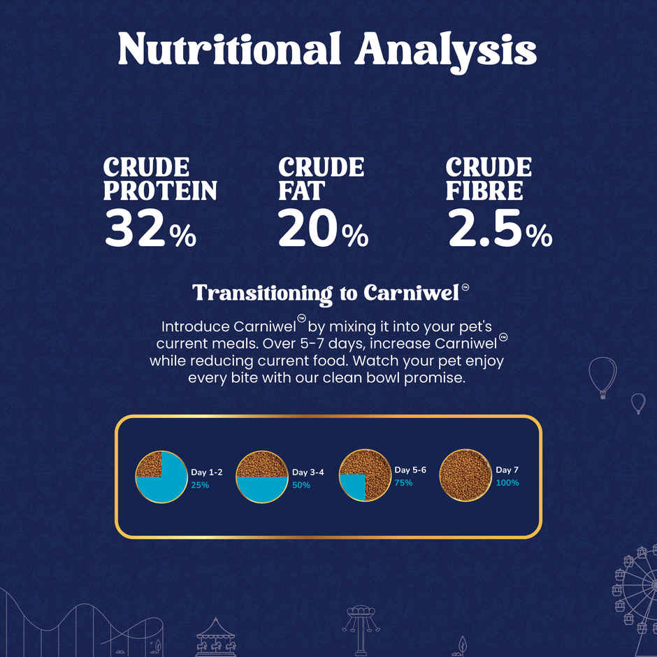 Carniwel Persian Cat Food, Kitten