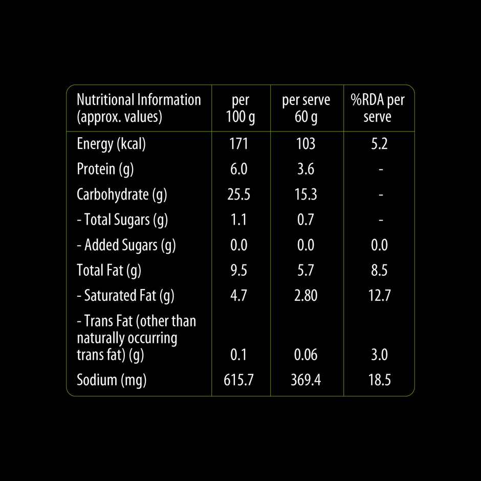 Itc Masterchef Hara Bhara Kebab
