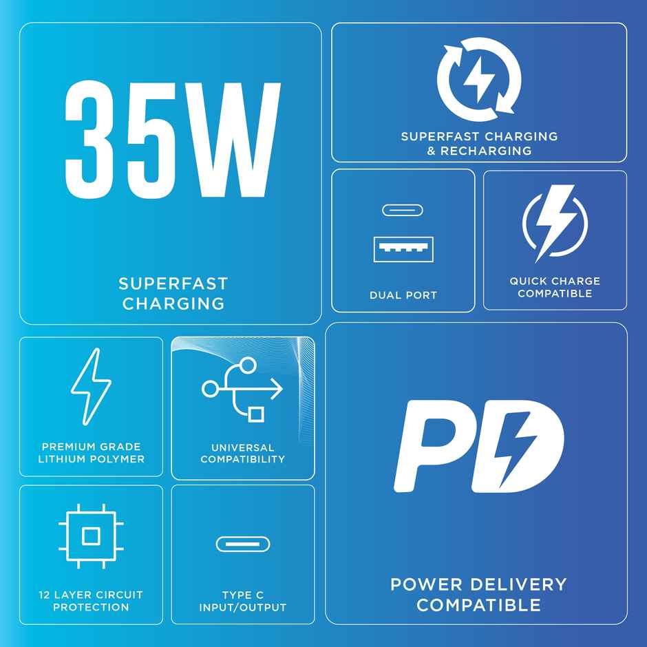 URBN 20000mAh 35W Fast Charging Power Bank | PD+QC | Dual Output | iPhone & Android Black