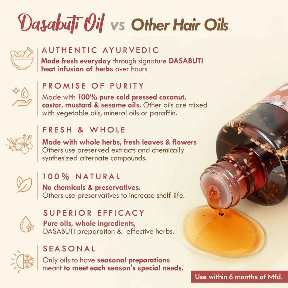 Nat Habit Hibiscus Amla Hair Oil For Hairfall & Hair Growth Combo
