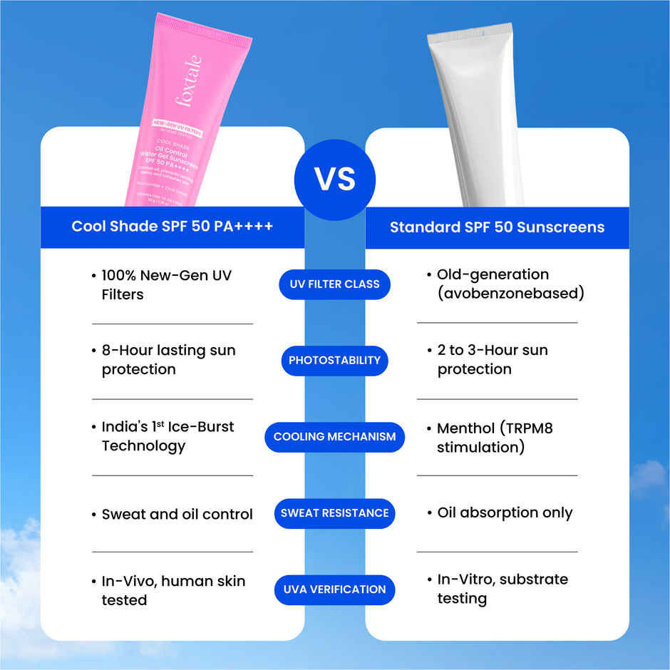 Foxtale Cooling Sunscreen SPF 50PA++++ for oily skin