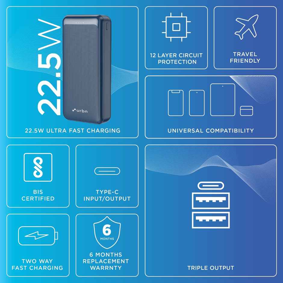 Urbn 20000 mAh 22.5W Compact Power Bank - Blue