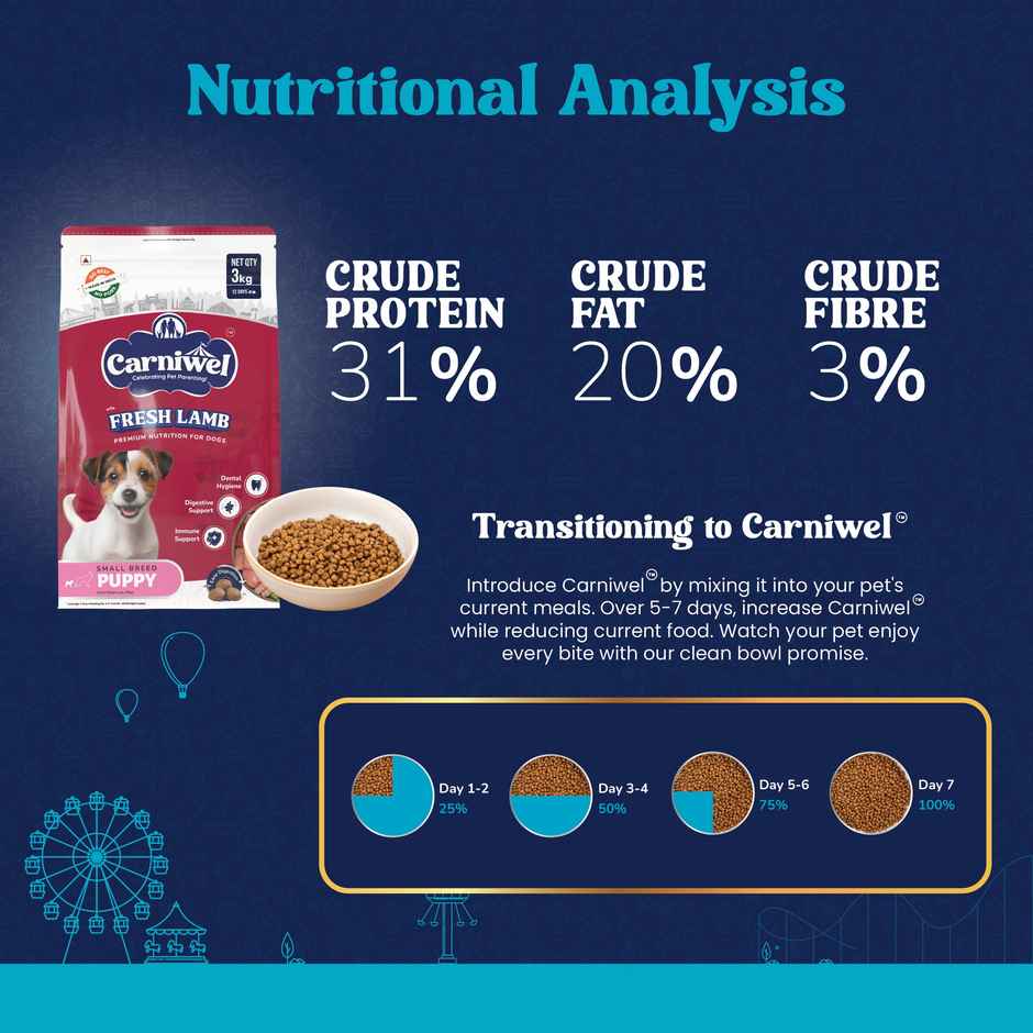 Carniwel Fresh Lamb Dry Dog Food For Small Breed | Puppy Combo