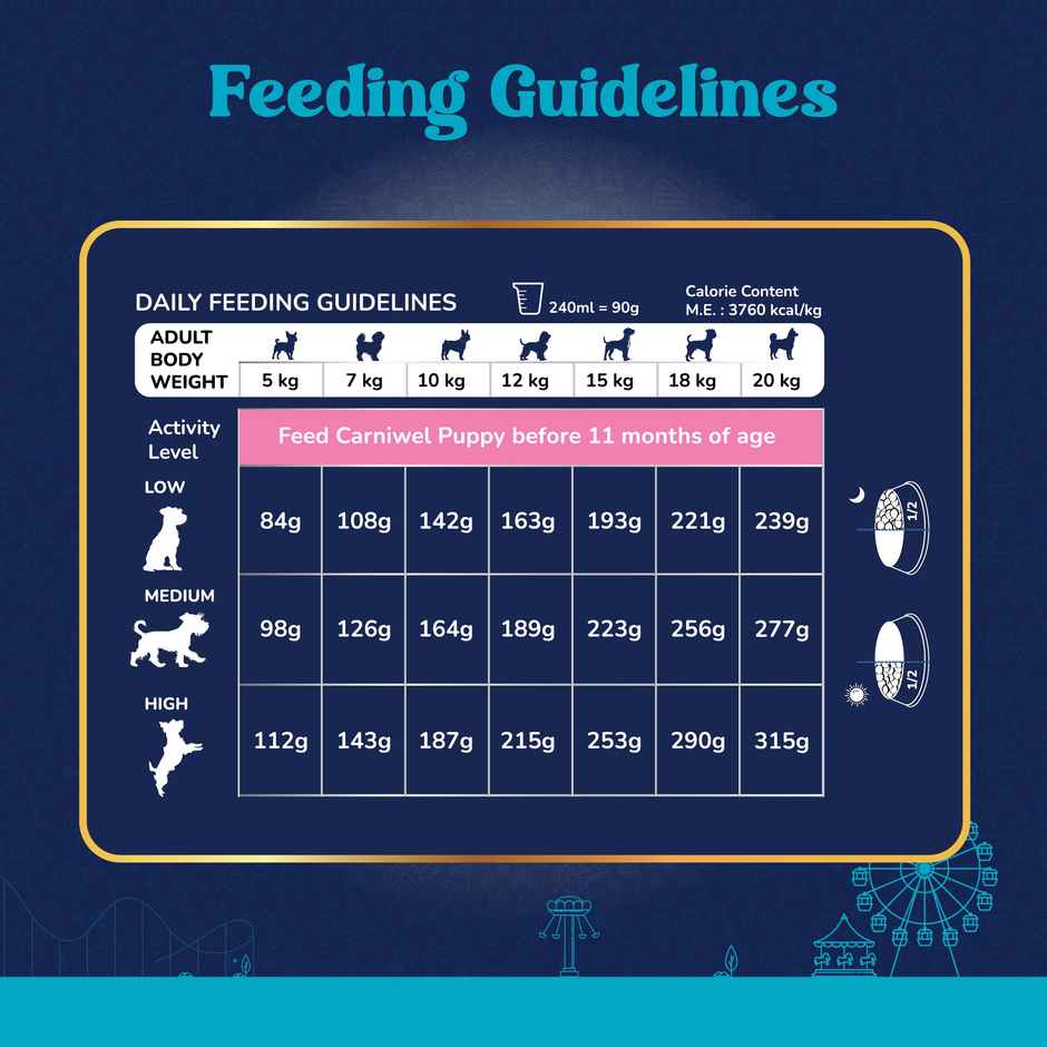 Carniwel Fresh Lamb Dry Dog Food For Small Breed | Adult Combo