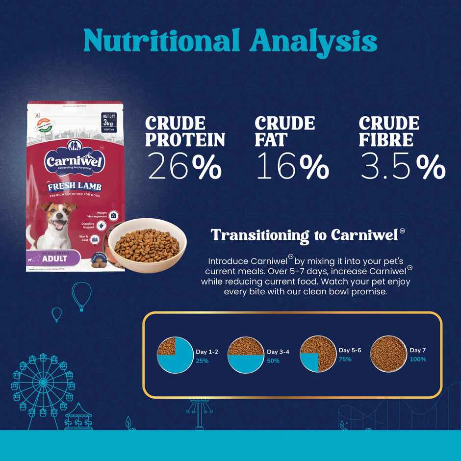 Carniwel Fresh Lamb Dry Dog Food For Small Breed | Adult Combo