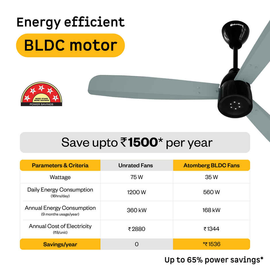 Atomberg Renesa Enzel 1200 Misty Teal