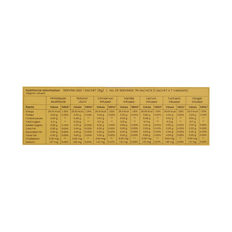 Honey Twigs Rainbow Flavoured Honey Combo | 7 Sticks