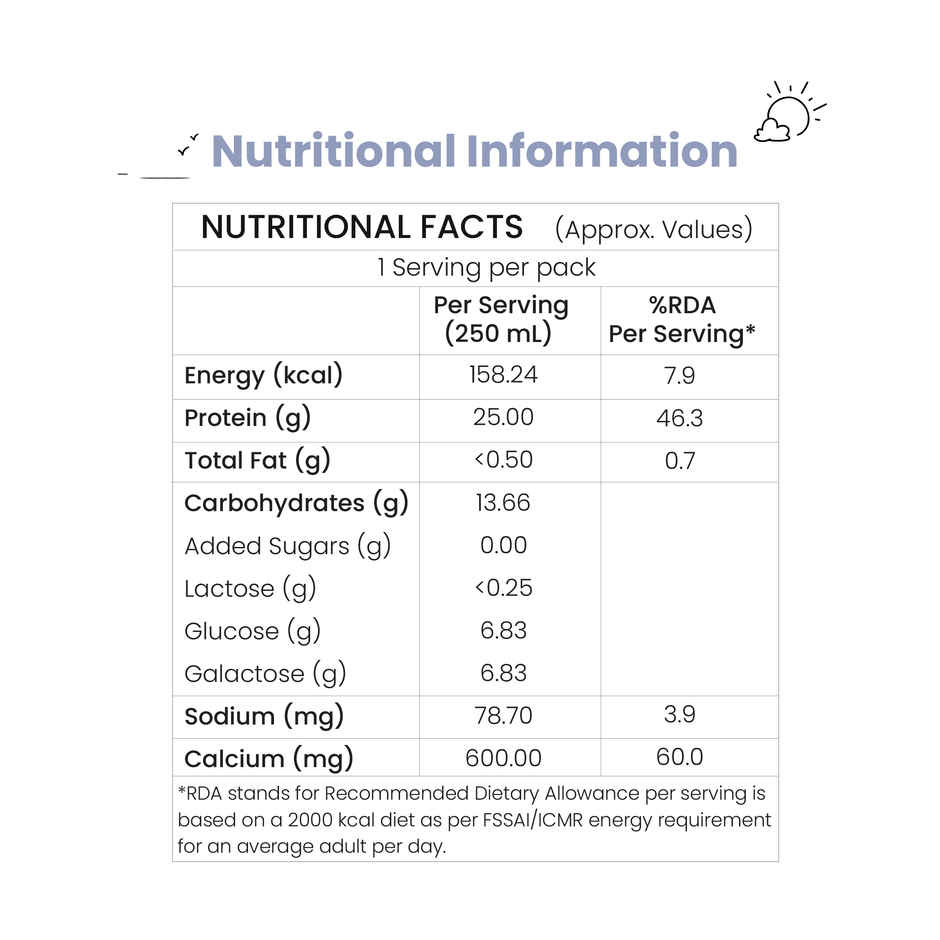 Sid's Farm High Protein Fresh Milk | 25g Protein | Cabup Can Pack
