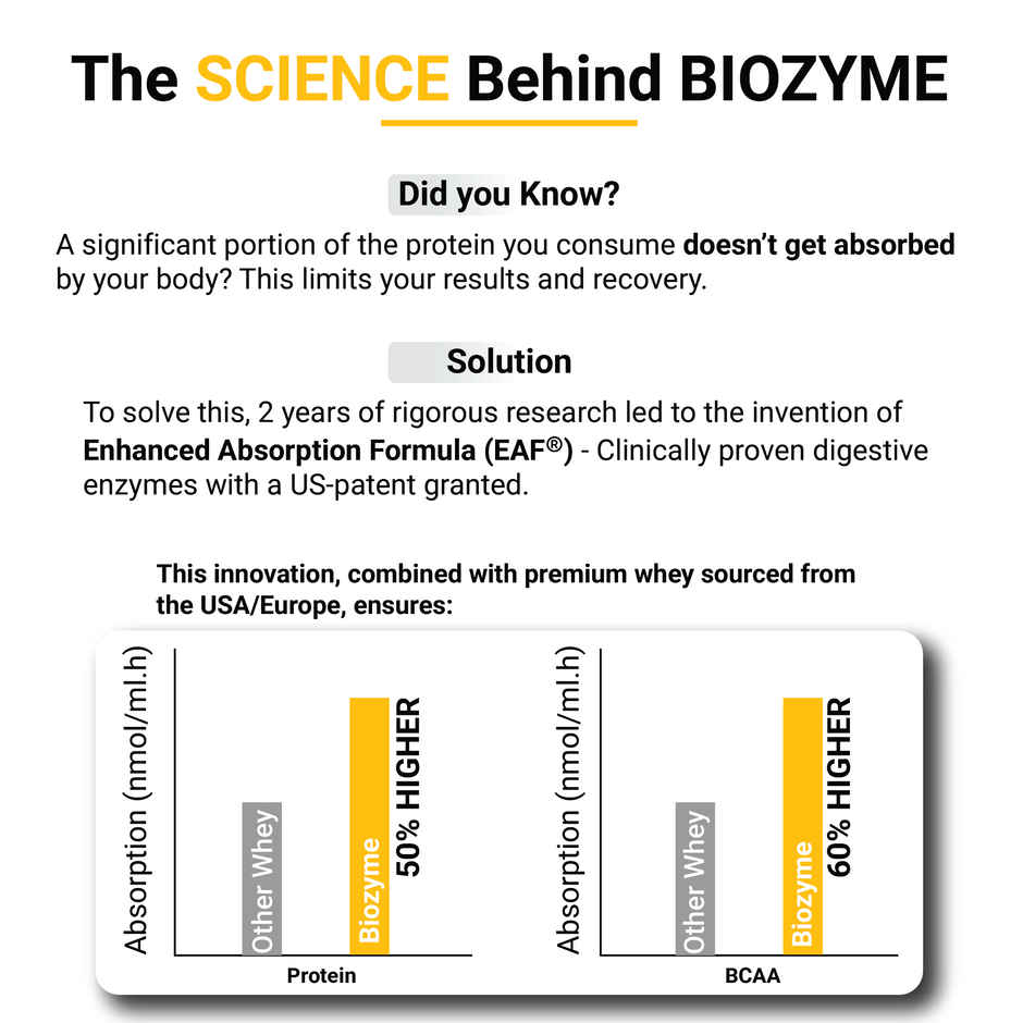 Muscleblaze Biozyme Performance Whey Protein Powder, (Magical Mango)