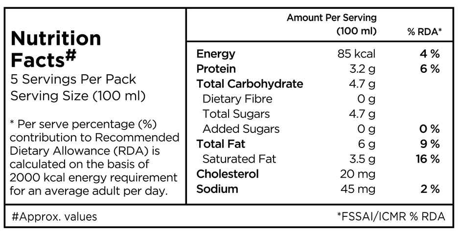 Arokya Full Cream Fresh Milk (Pouch) Combo