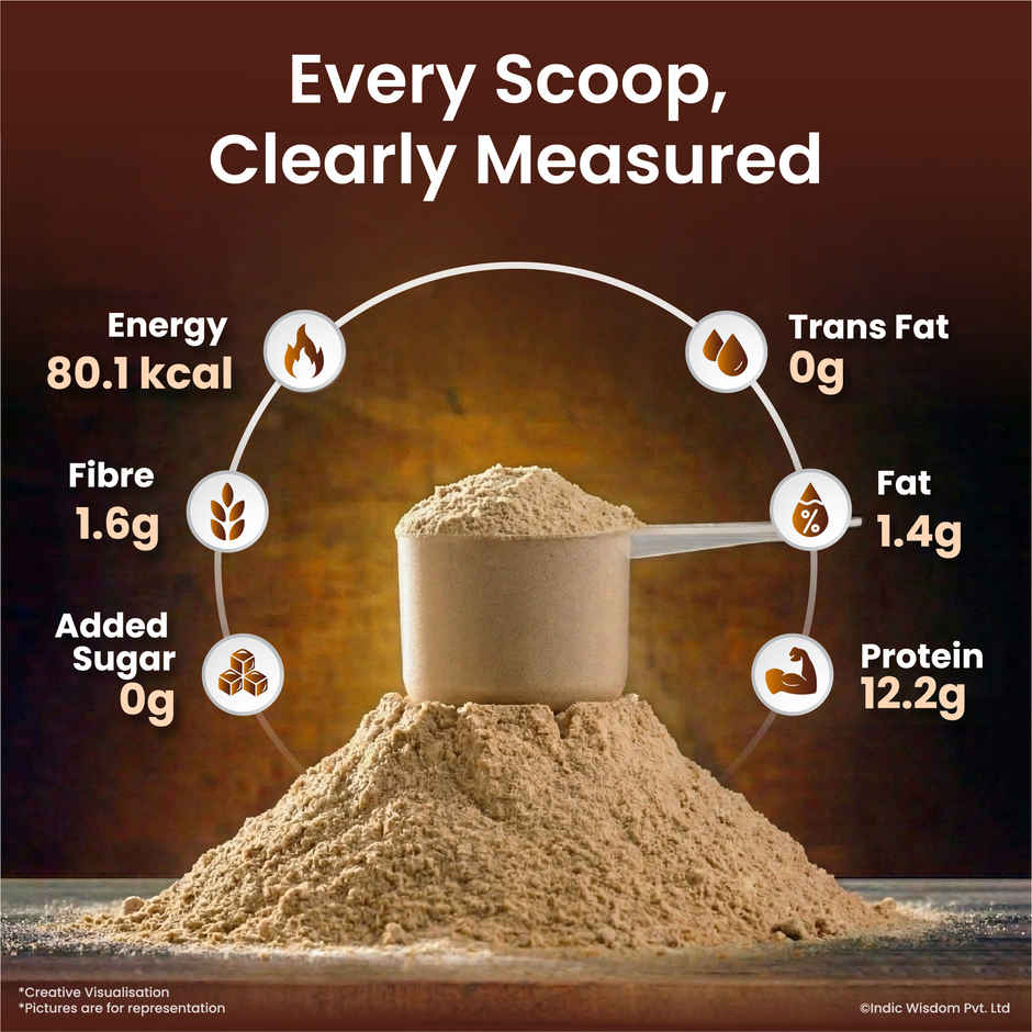 Indic Wisdom's Protein Shakti | Plant Protein for Daily Meals | Add to Atta | Daal | Subji | 6g Protein 1 Roti