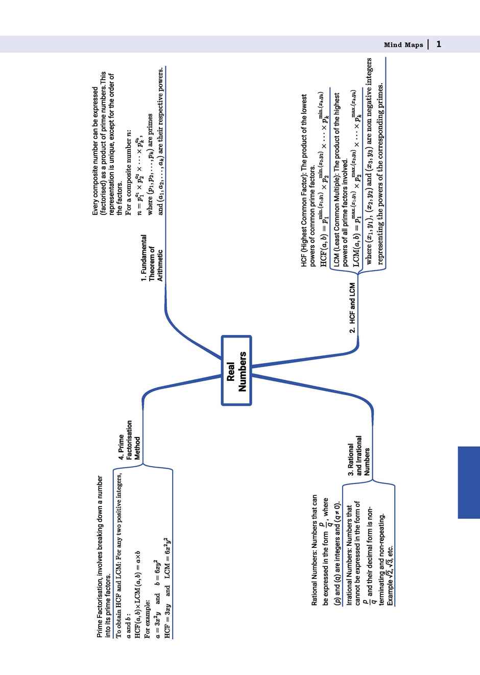 CBSE 15 Sample Question Papers Class 10 Mathematics Standard for 2026 Board Exam