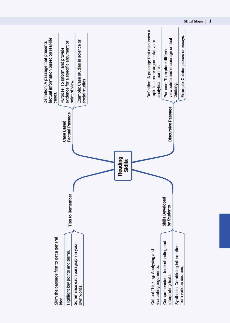 CBSE 15 Sample Question Papers Class 10 English Language & Literature for 2026 Board Exam