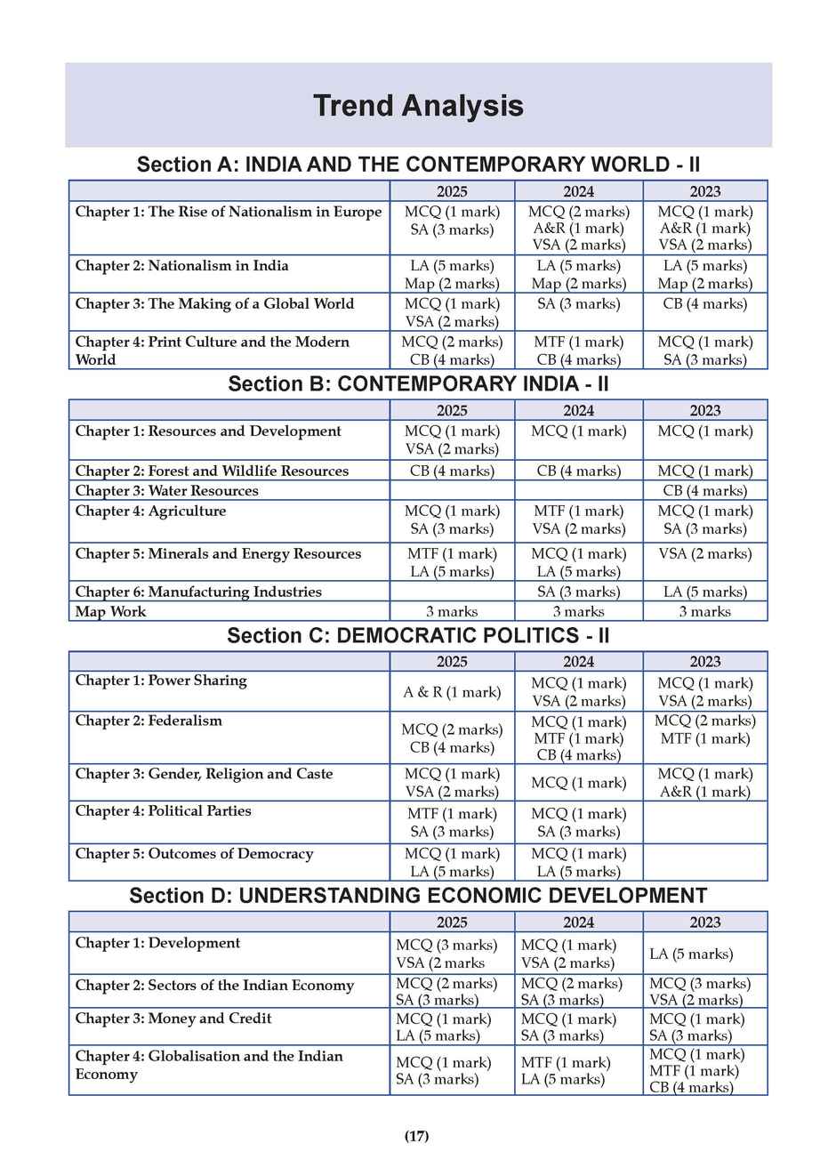 CBSE 15 Sample Question Papers Class 10 Social Science for 2026 Board Exam