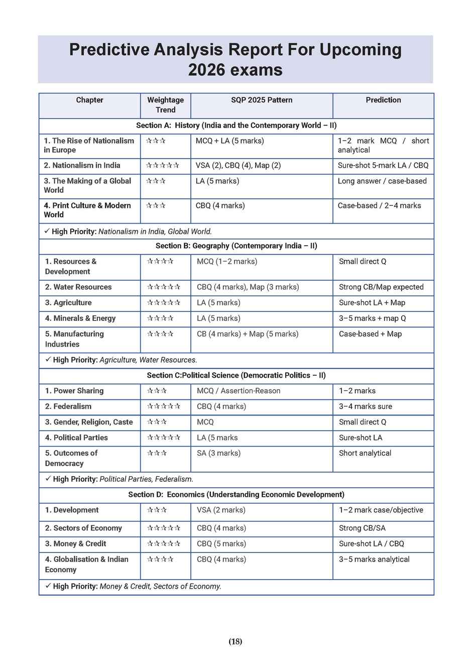 CBSE 15 Sample Question Papers Class 10 Social Science for 2026 Board Exam