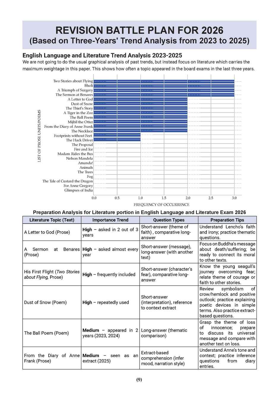 CBSE 15 Sample Question Papers Class 10 English Language & Literature for 2026 Board Exam