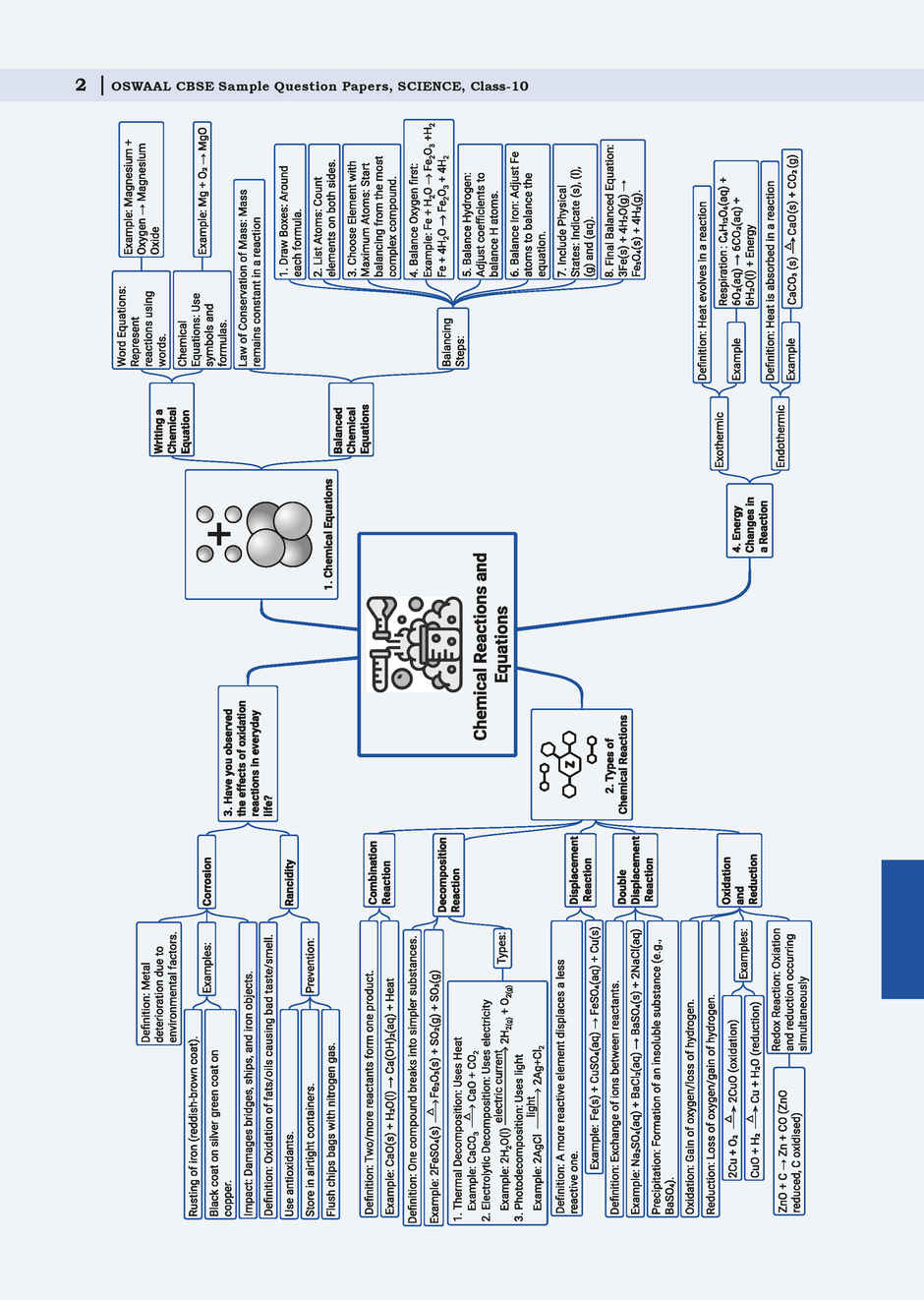 CBSE 15 Sample Question Papers Class 10 Science for 2026 Board Exam