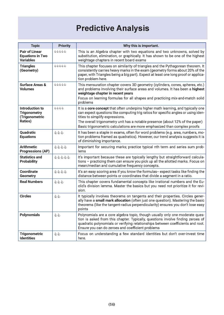CBSE 15 Sample Question Papers Class 10 Mathematics Standard for 2026 Board Exam
