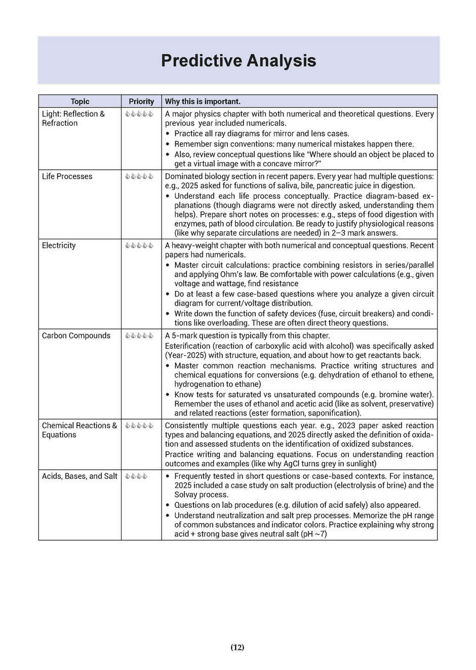 CBSE 15 Sample Question Papers Class 10 Science for 2026 Board Exam