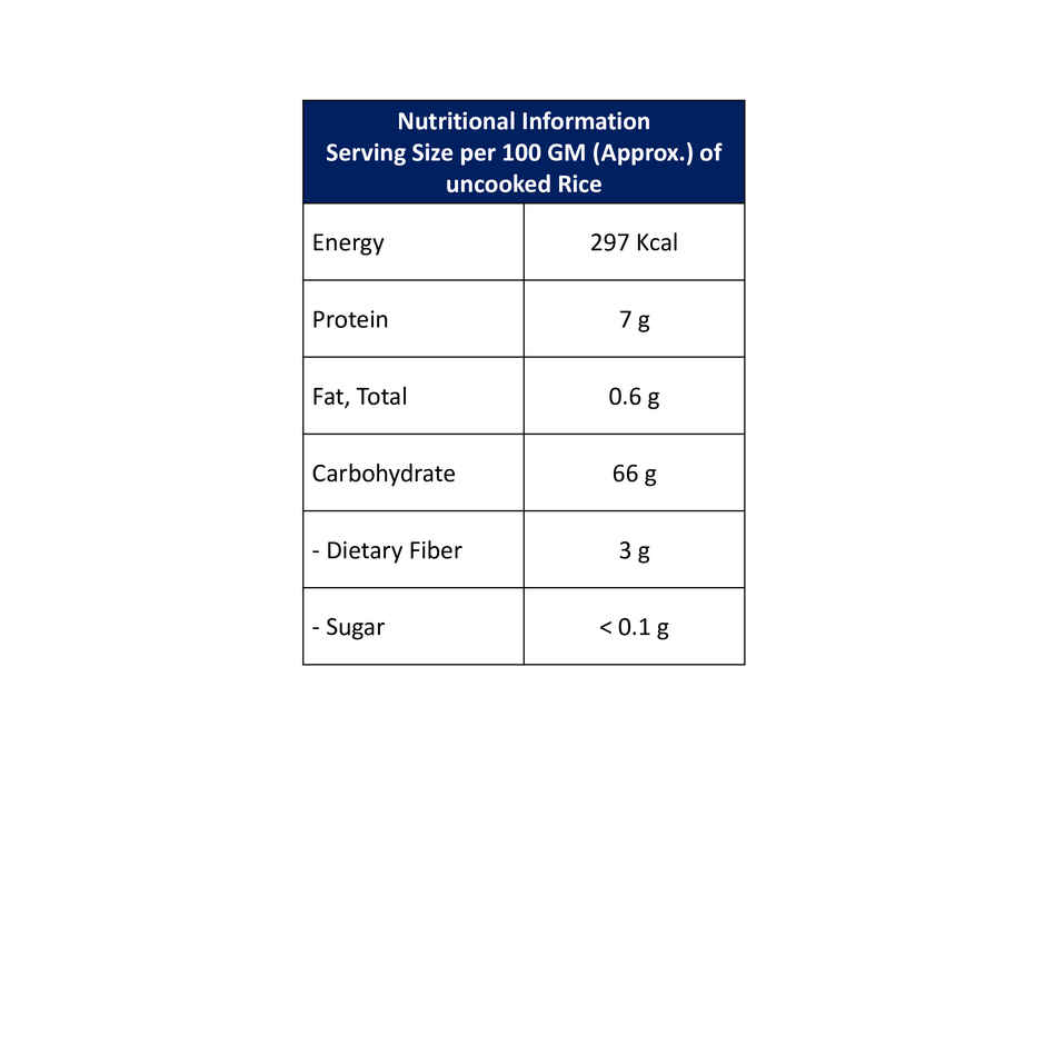 Aravalli Parmal Raw Rice