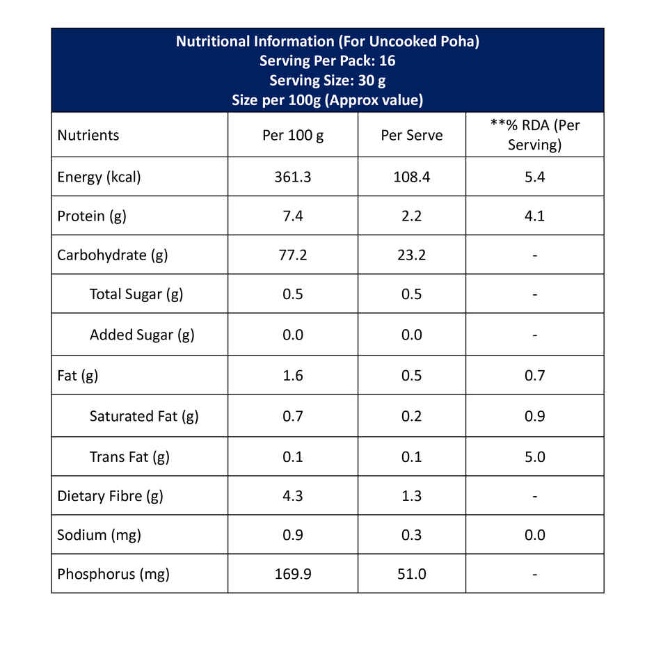 Aravalli Premium Thick Poha